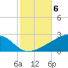 Hollingsworth Point tide chart for Saturday, November 6, 2021