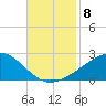 Hollingsworth Point tide chart for Monday, November 8, 2021