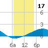 Hollingsworth Point tide chart for Friday, December 17, 2021