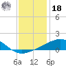 Hollingsworth Point tide chart for Saturday, December 18, 2021