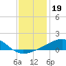 Hollingsworth Point tide chart for Sunday, December 19, 2021