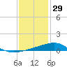 Hollingsworth Point tide chart for Wednesday, December 29, 2021