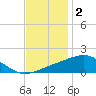 Hollingsworth Point tide chart for Thursday, December 2, 2021
