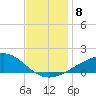 Hollingsworth Point tide chart for Wednesday, December 8, 2021