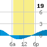 Hollingsworth Point tide chart for Wednesday, January 19, 2022