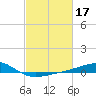 Hollingsworth Point tide chart for Thursday, February 17, 2022