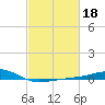Hollingsworth Point tide chart for Friday, February 18, 2022