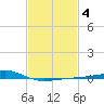 Hollingsworth Point tide chart for Friday, February 4, 2022