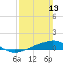 Hollingsworth Point tide chart for Sunday, March 13, 2022