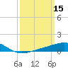 Hollingsworth Point tide chart for Tuesday, March 15, 2022