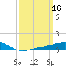 Hollingsworth Point tide chart for Wednesday, March 16, 2022