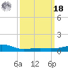 Hollingsworth Point tide chart for Friday, March 18, 2022