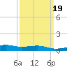 Hollingsworth Point tide chart for Saturday, March 19, 2022
