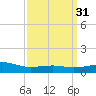 Hollingsworth Point tide chart for Thursday, March 31, 2022