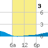 Hollingsworth Point tide chart for Thursday, March 3, 2022