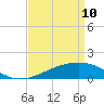 Hollingsworth Point tide chart for Sunday, April 10, 2022