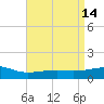 Hollingsworth Point tide chart for Thursday, April 14, 2022