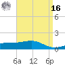 Hollingsworth Point tide chart for Saturday, April 16, 2022