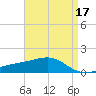 Hollingsworth Point tide chart for Sunday, April 17, 2022