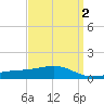 Hollingsworth Point tide chart for Saturday, April 2, 2022