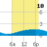Hollingsworth Point tide chart for Tuesday, May 10, 2022