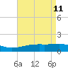 Hollingsworth Point tide chart for Wednesday, May 11, 2022