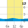 Hollingsworth Point tide chart for Thursday, May 12, 2022