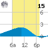 Hollingsworth Point tide chart for Sunday, May 15, 2022