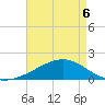 Hollingsworth Point tide chart for Friday, May 6, 2022