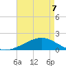 Hollingsworth Point tide chart for Saturday, May 7, 2022