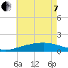 Hollingsworth Point tide chart for Tuesday, June 7, 2022