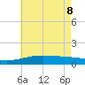 Hollingsworth Point tide chart for Wednesday, June 8, 2022
