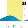 Hollingsworth Point tide chart for Tuesday, August 23, 2022