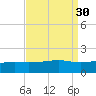 Hollingsworth Point tide chart for Tuesday, August 30, 2022