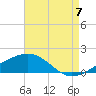 Hollingsworth Point tide chart for Sunday, August 7, 2022
