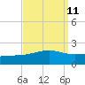 Hollingsworth Point tide chart for Sunday, September 11, 2022