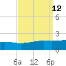 Hollingsworth Point tide chart for Monday, September 12, 2022