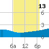 Hollingsworth Point tide chart for Tuesday, September 13, 2022