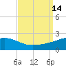 Hollingsworth Point tide chart for Wednesday, September 14, 2022