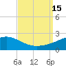 Hollingsworth Point tide chart for Thursday, September 15, 2022