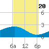Hollingsworth Point tide chart for Tuesday, September 20, 2022