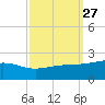 Hollingsworth Point tide chart for Tuesday, September 27, 2022