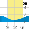 Hollingsworth Point tide chart for Thursday, September 29, 2022