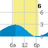 Hollingsworth Point tide chart for Tuesday, September 6, 2022
