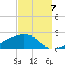 Hollingsworth Point tide chart for Wednesday, September 7, 2022