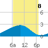 Hollingsworth Point tide chart for Thursday, September 8, 2022
