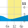 Hollingsworth Point tide chart for Tuesday, October 11, 2022