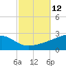 Hollingsworth Point tide chart for Wednesday, October 12, 2022