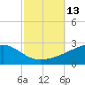 Hollingsworth Point tide chart for Thursday, October 13, 2022