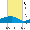 Hollingsworth Point tide chart for Thursday, October 6, 2022